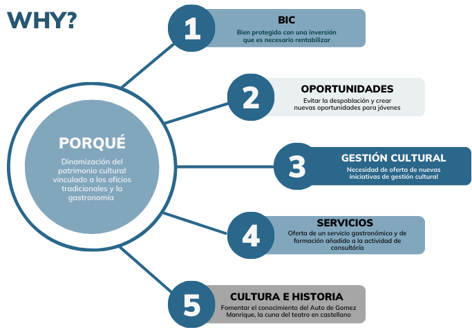 Objetivos del Plan Estratégico Calabazanos