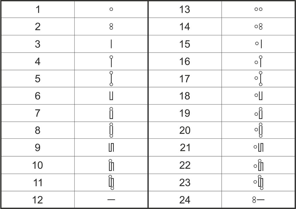 Tabla de conversión