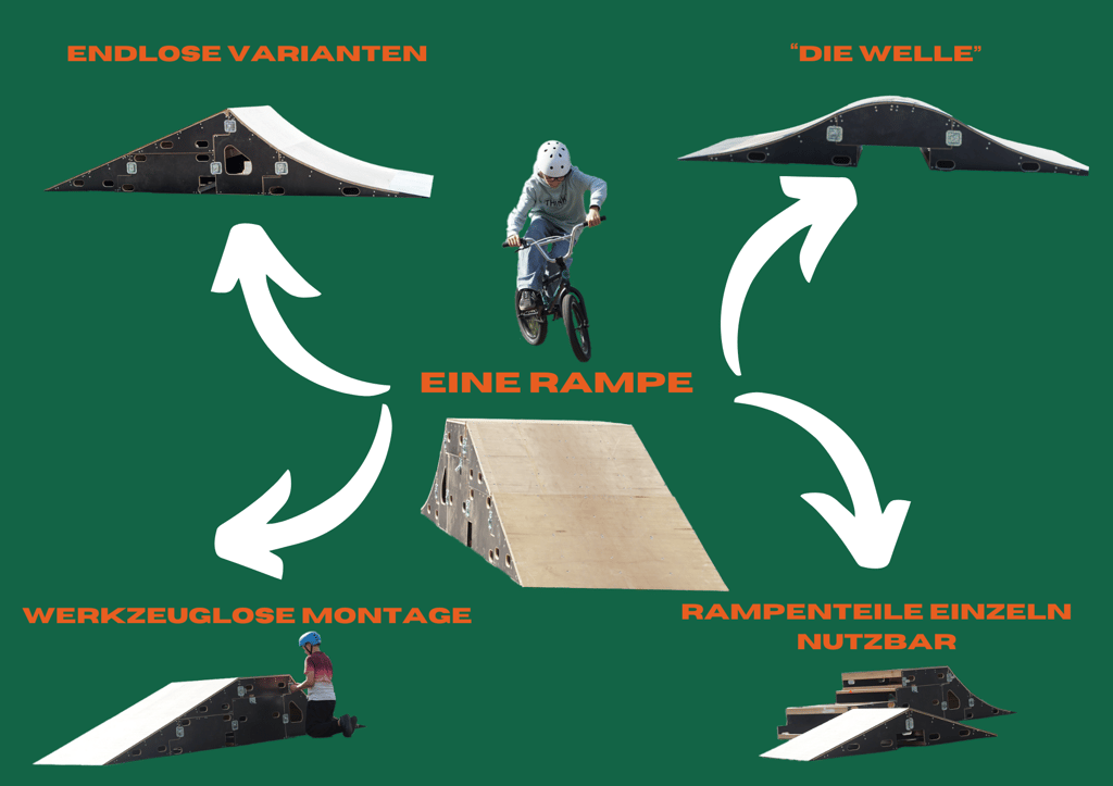 Flattys Ramps
