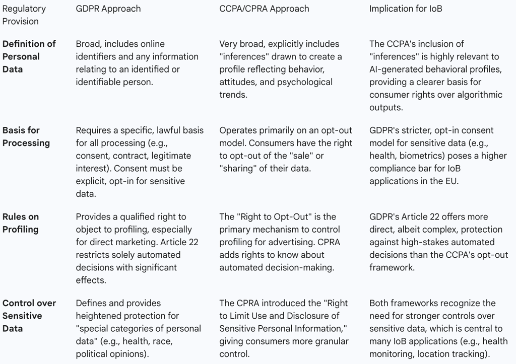 The Regulatory Gaps and Future Challenges