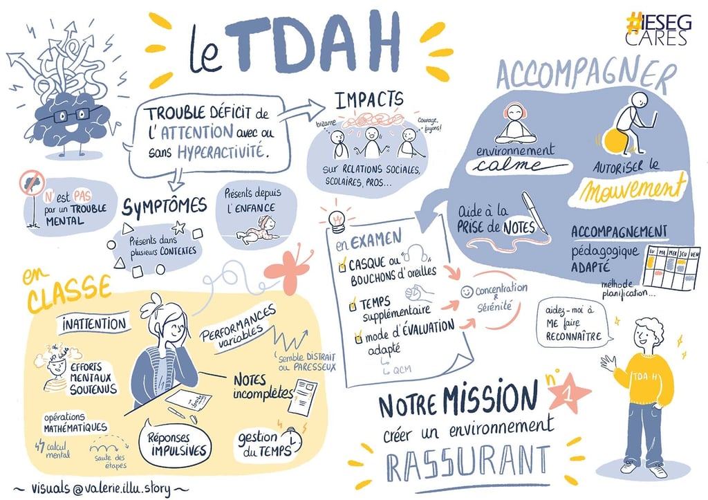 a sketchnote on ADHD