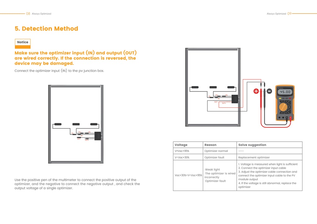 SUNGO OPT PRO Solar Power Optimiser Installation Manual-6