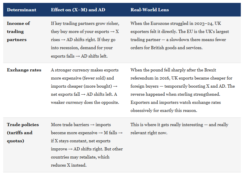 IB Economics What Shifts Net Exports