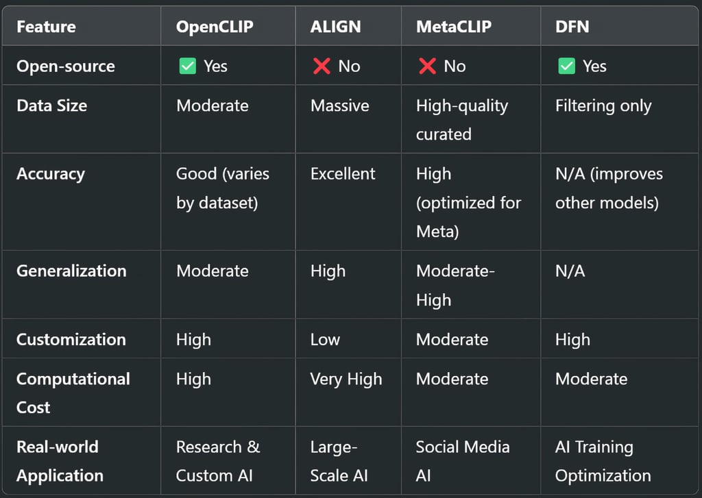 Comparative Analysis: Which One Stands Out?