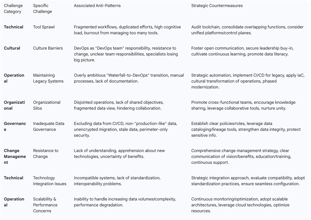 Table 4: Common Challenges and Strategic Countermeasures