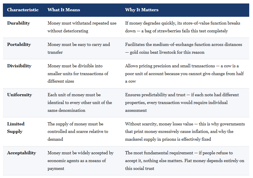 IB Economics The Characteristics of Good Money