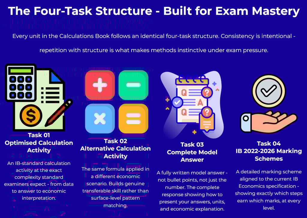 The 4 Task Structure IB Economics Calculations Book