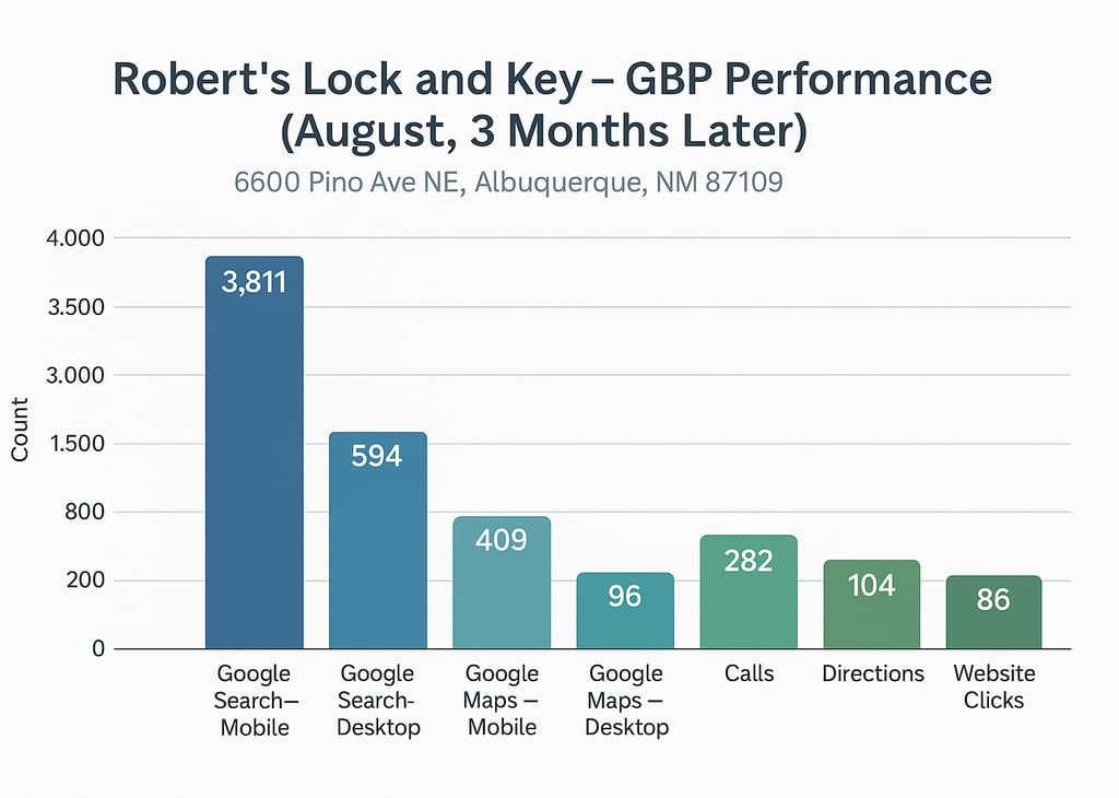 a graph showing improvement in performance