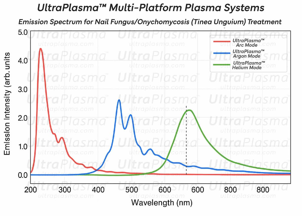 nail_fungus_onychomycosis_ultra_plasma_ultra_plazma_ultra-plasma_ultra-plazma