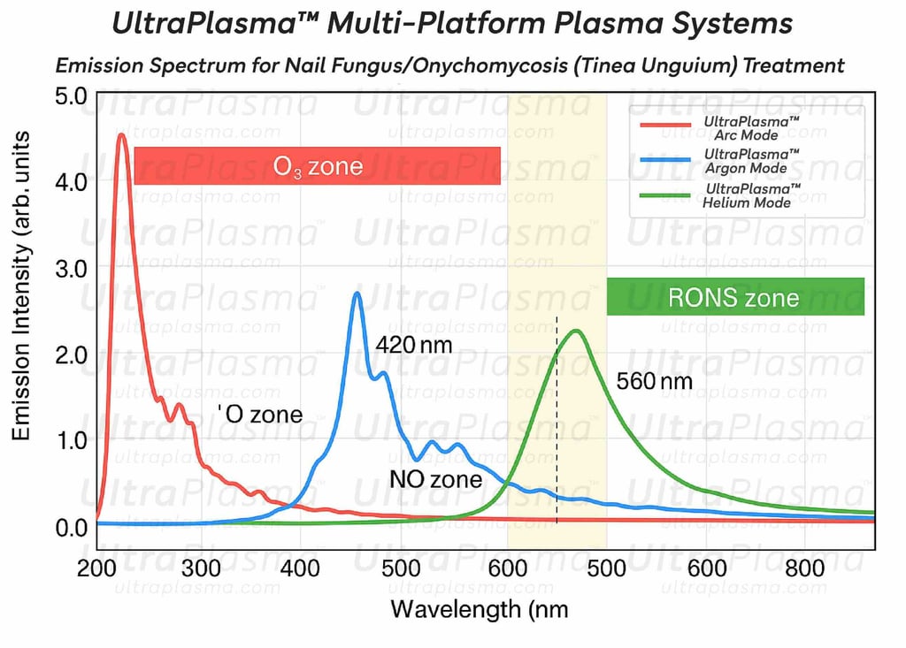 nail_fungus_onychomycosis_ultra_plasma_ultra_plazma_ultra-plasma_ultra-plazma