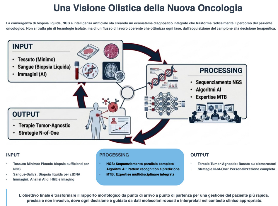 Visione Oncologica Olistica