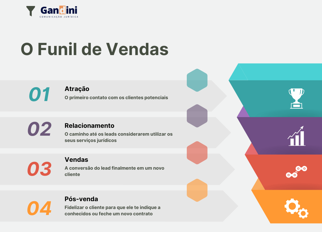 marketing jurídico para advogados e escritórios