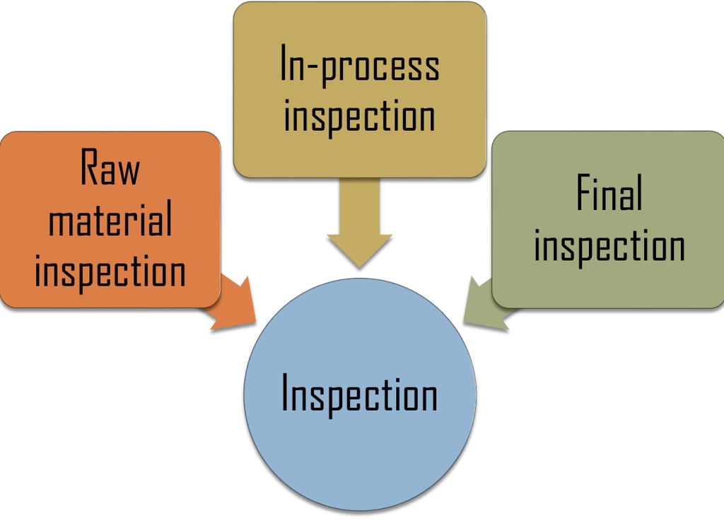What quality control measures do you provide when sourcing from China?