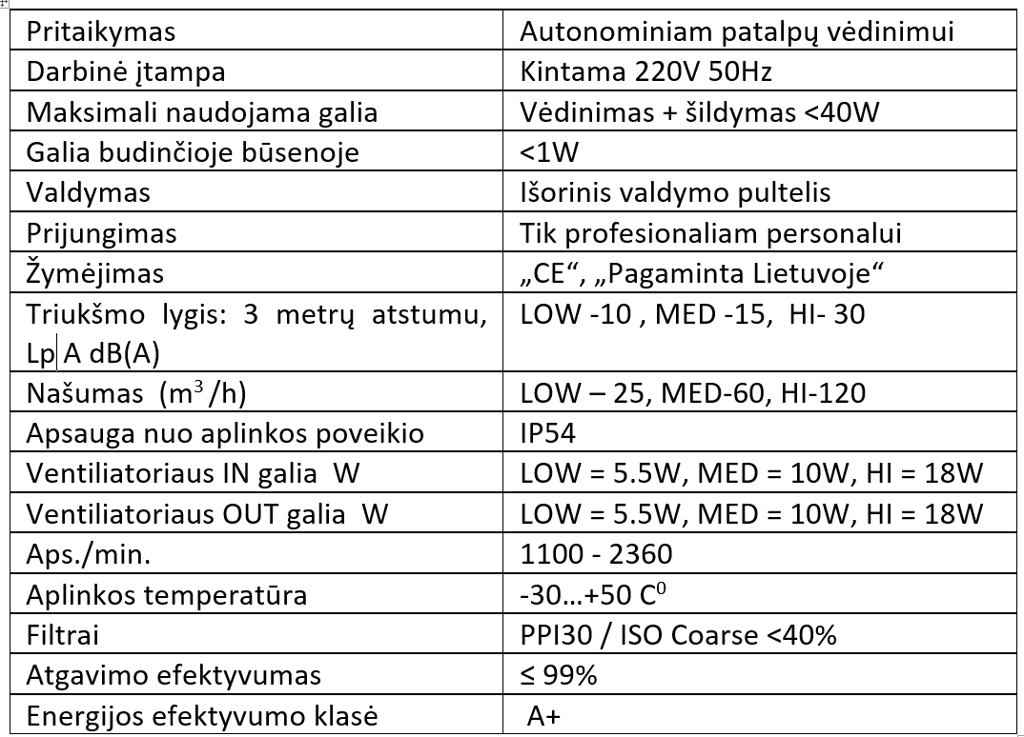 ARS LIGHT 125/120 techninė specifikacija