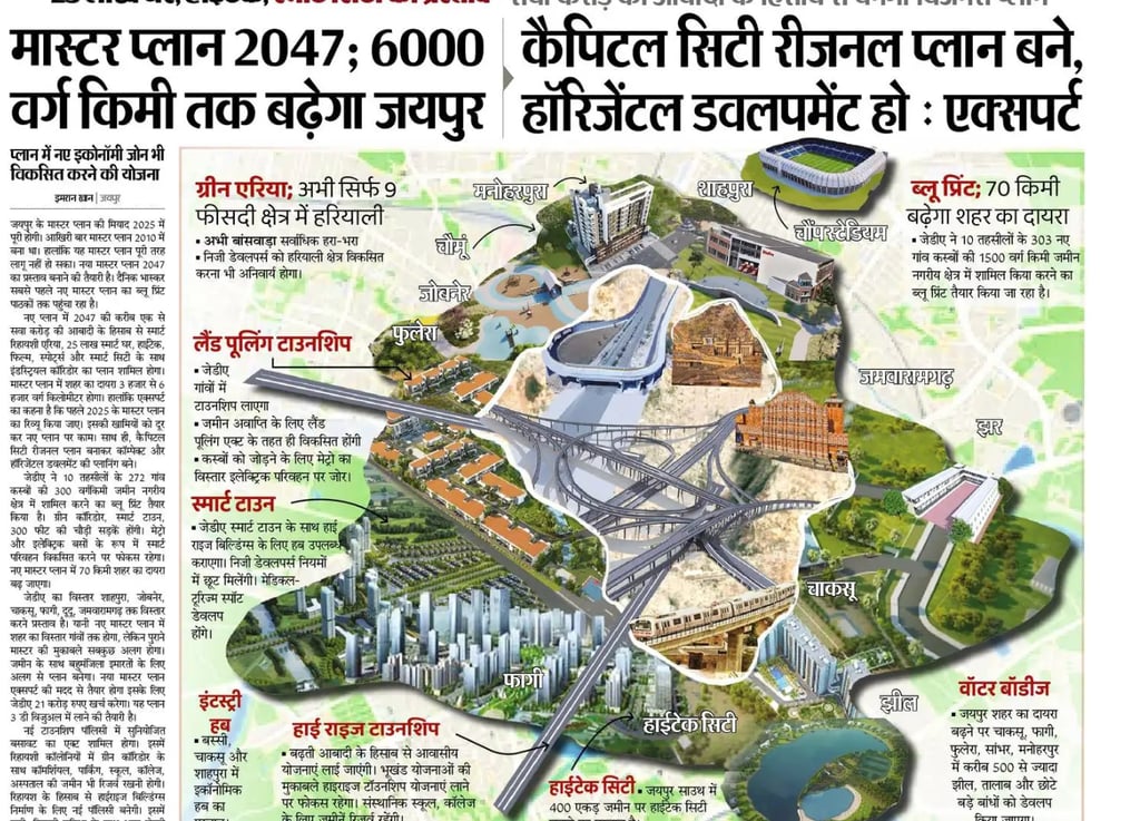 Jaipur's Grand Expansion: Master Plan 2047 to Double City Limits – What It Means for You