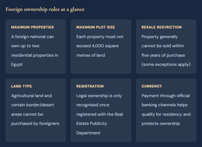Buy apartment in Hurghada