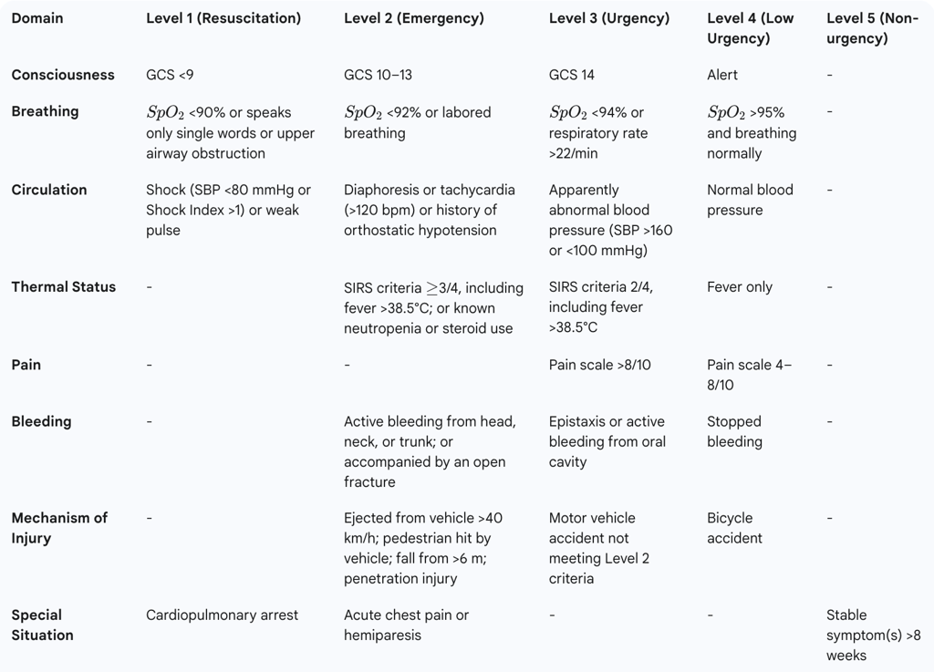 Table 1: The Architectural Framework of the Modified JTAS (mJTAS)