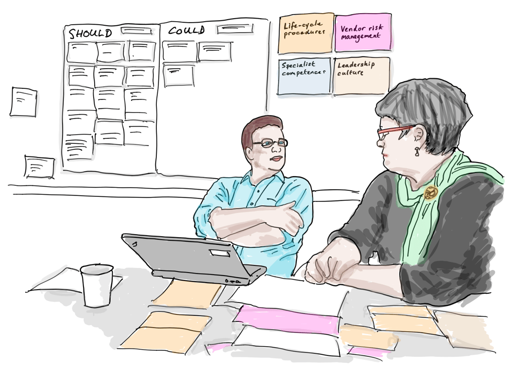 MoSCoW prioritisation