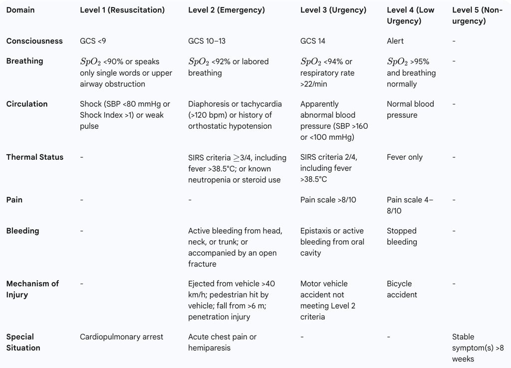 Table 1: The Architectural Framework of the Modified JTAS (mJTAS)