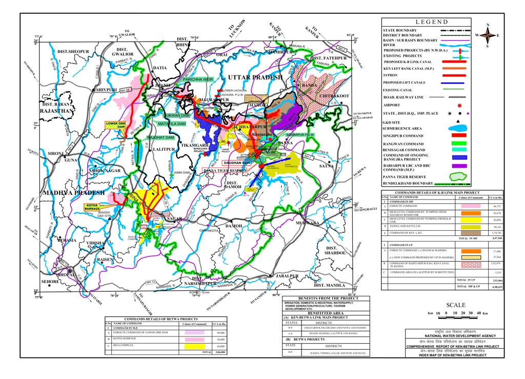 KBLP index Map published by National Water Development Agency