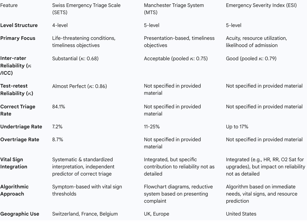 Table 5: Comparative Overview of SETS, MTS, and ESI