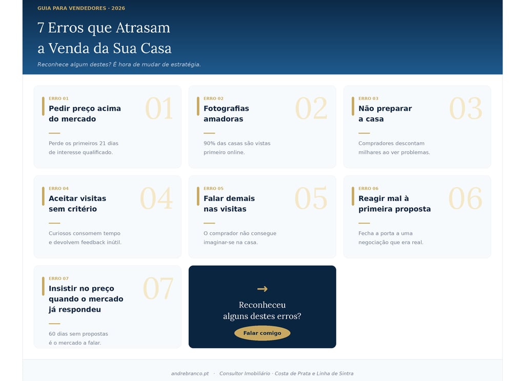 Infográfico com os 7 erros mais comuns que atrasam a venda de uma casa em Portugal — guia completo p