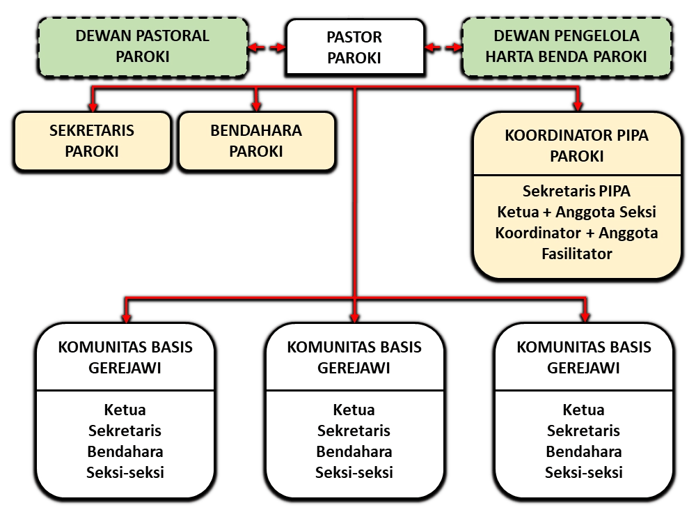 Bagan Paroki