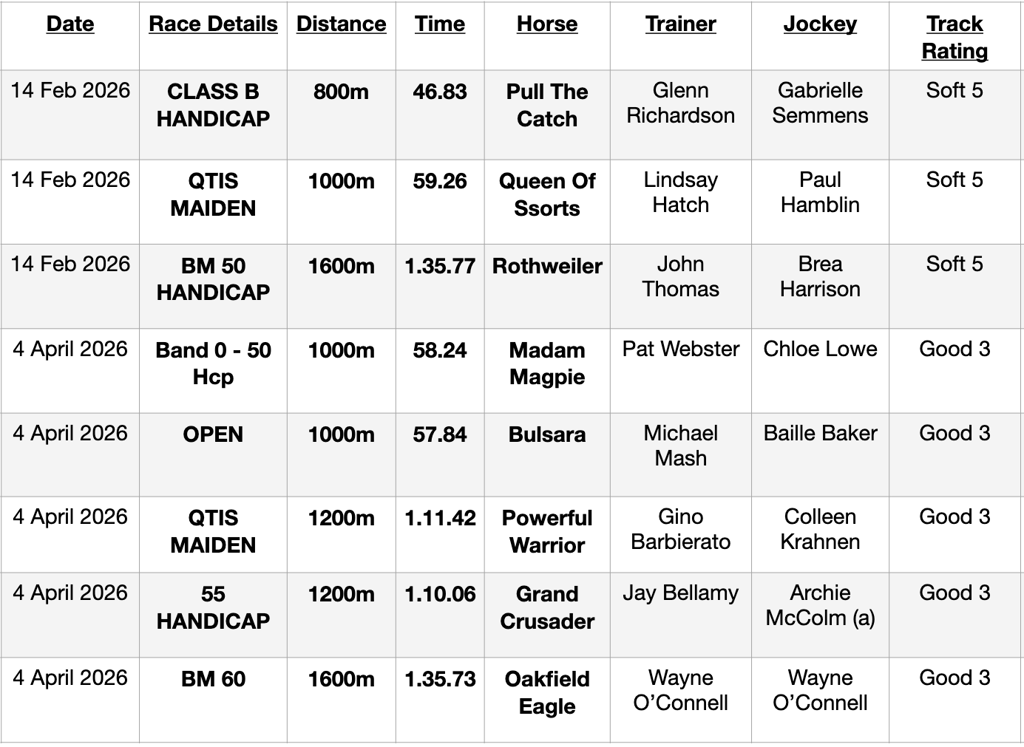 Track Records