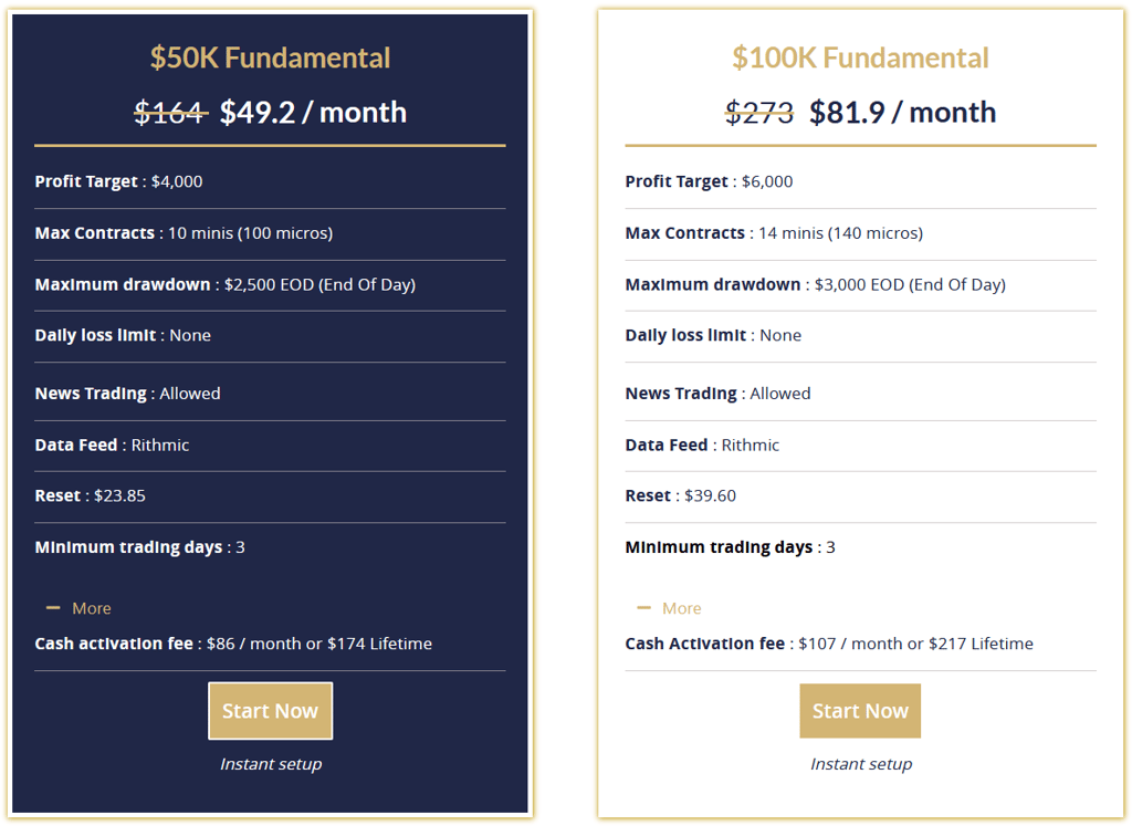 Phidias Prop Firm Fundamental 50k and 100k