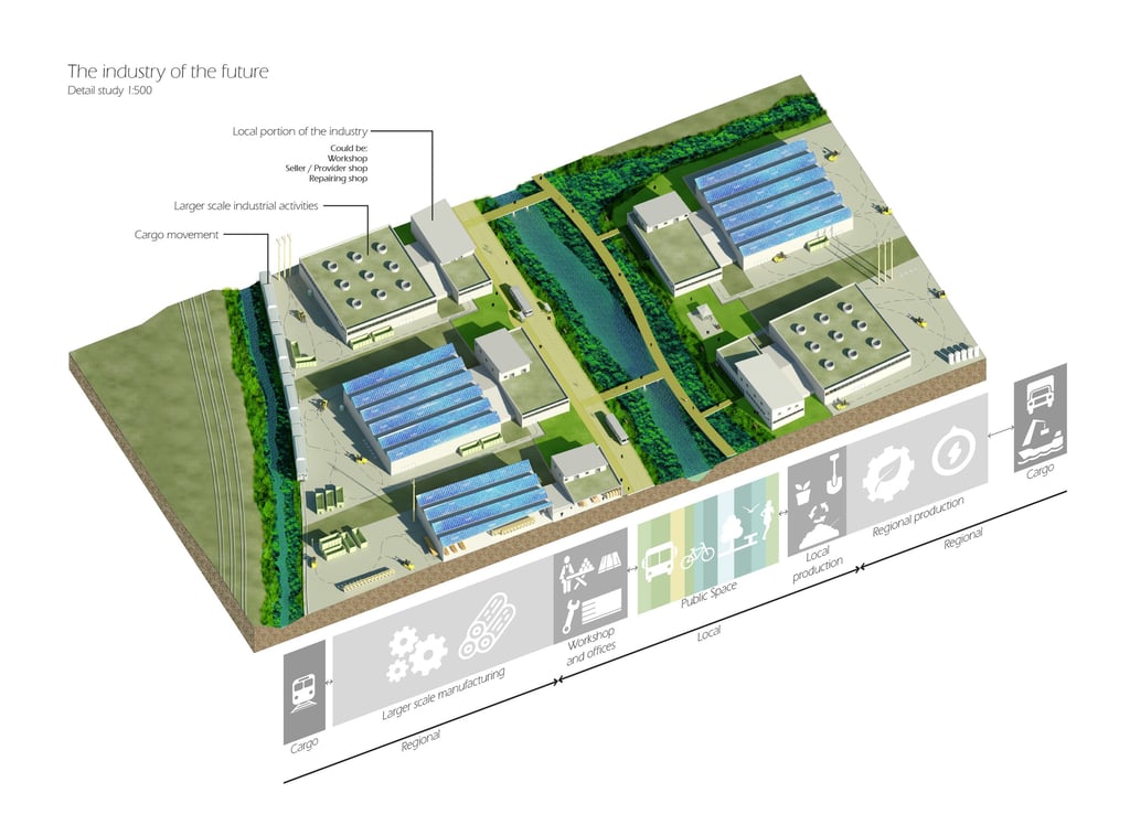 La industria del futuro