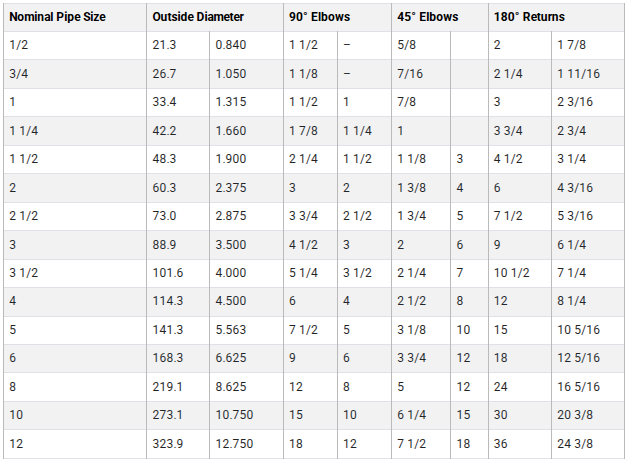 Cupro Nickel Pipe Fittings Size