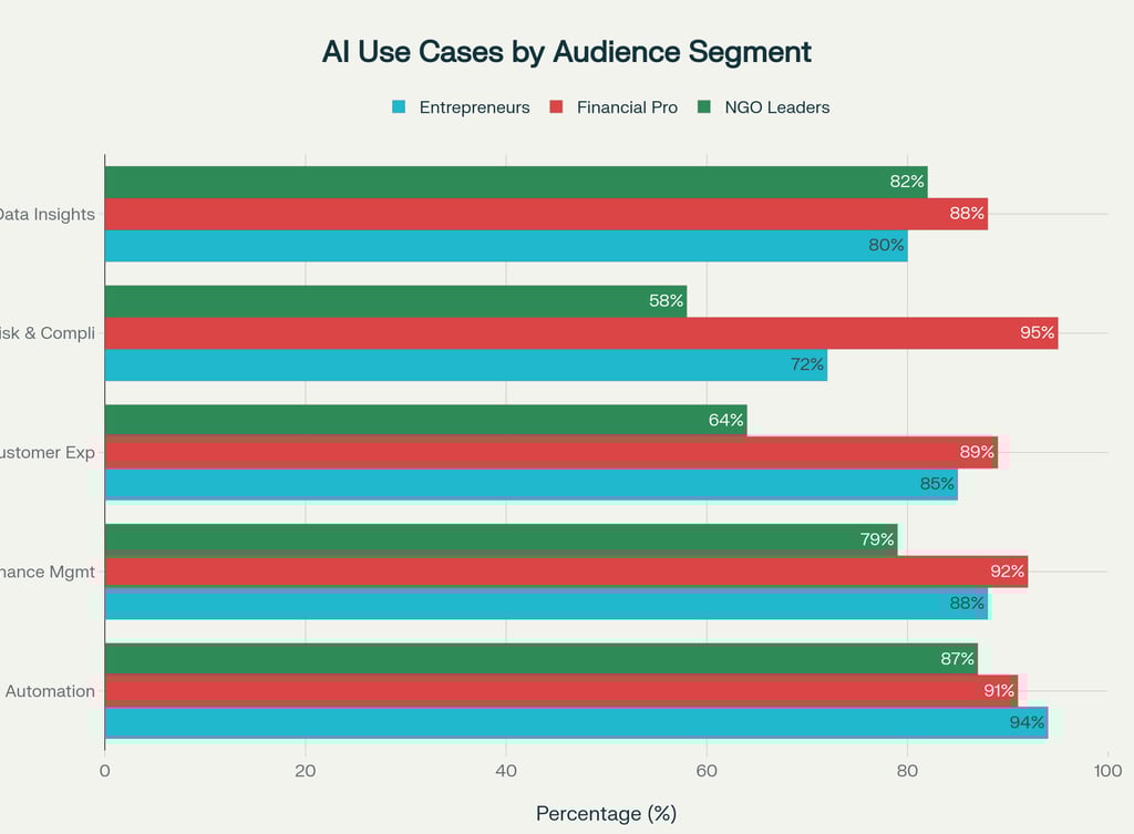 a bar chart showing the number of cases of a case of a case of a