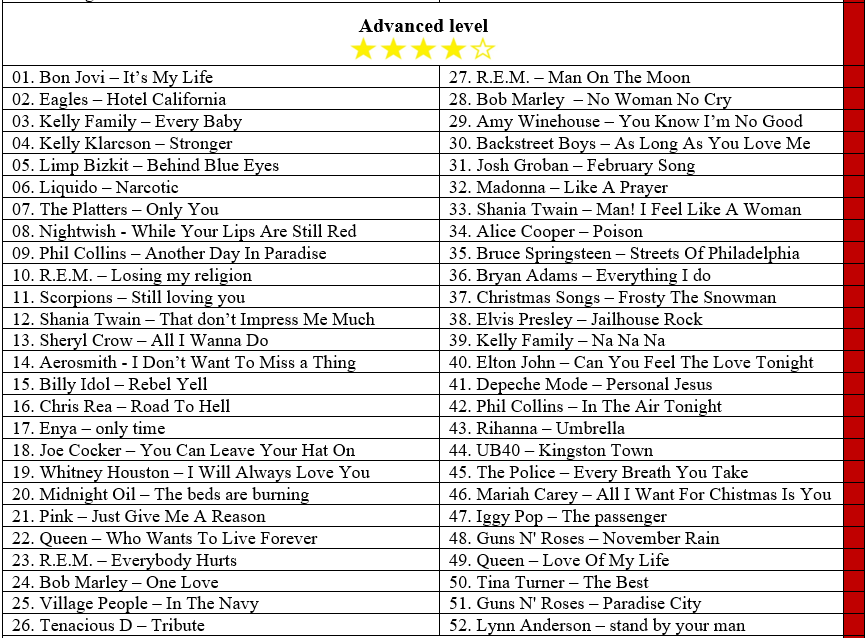 Magic Chords Book - List of Songs