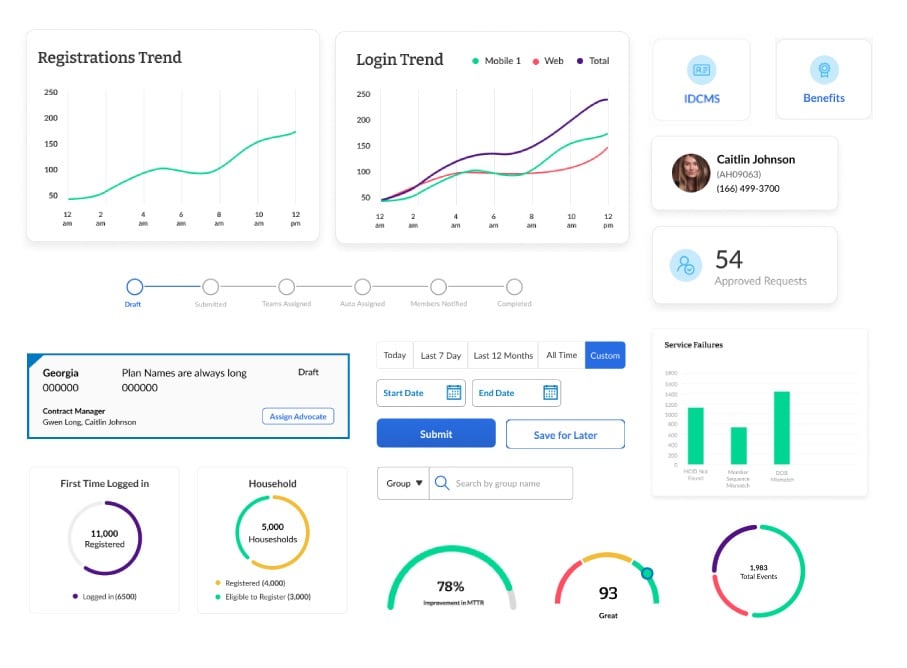 Associate Productivity Platform