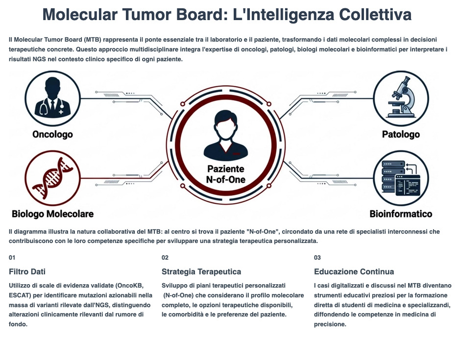 Cooperazine e indagini tumorali collettive