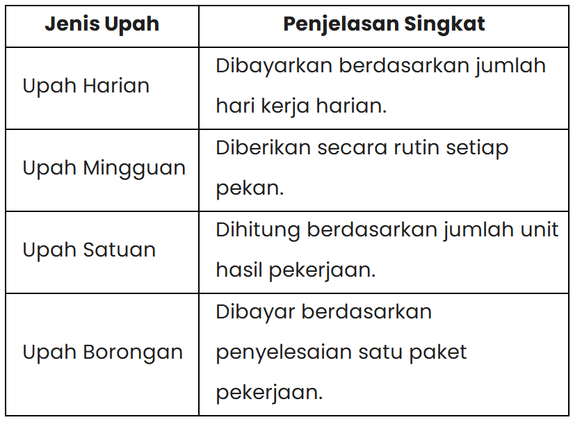 Perincian Jenis Upah Pegawai Tidak Tetap (Pajak Penghasilan)