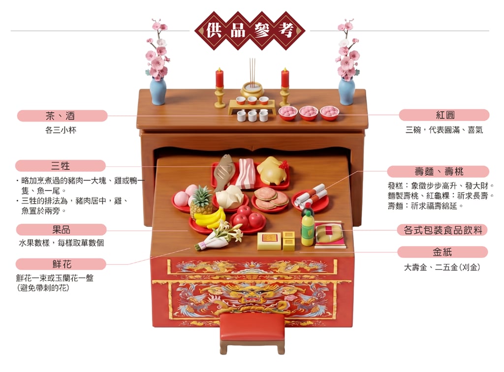 余慈公爺供品