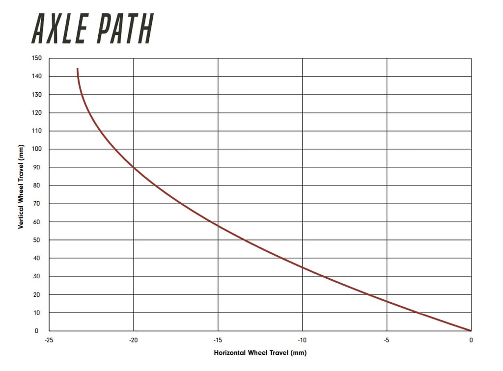 Axle path Deviate Highlander II
