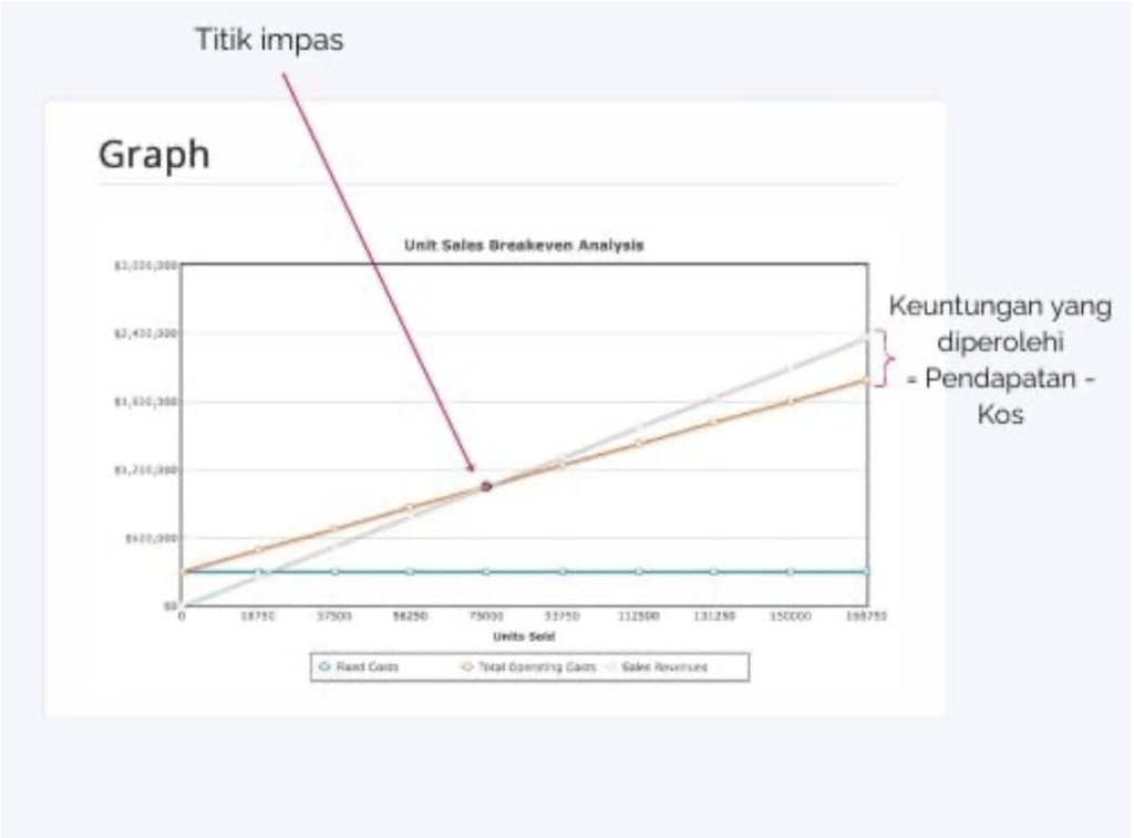 perkiraan harga makanan