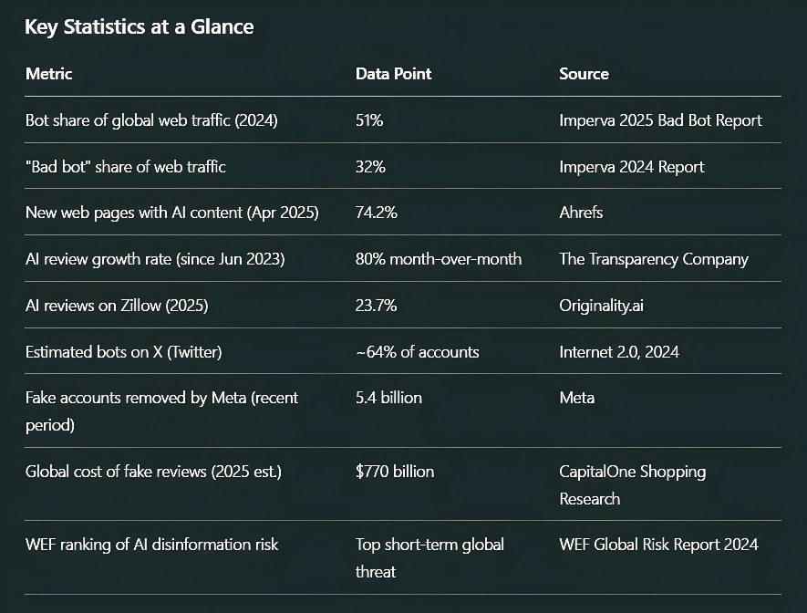 Key Statistics at a Glance