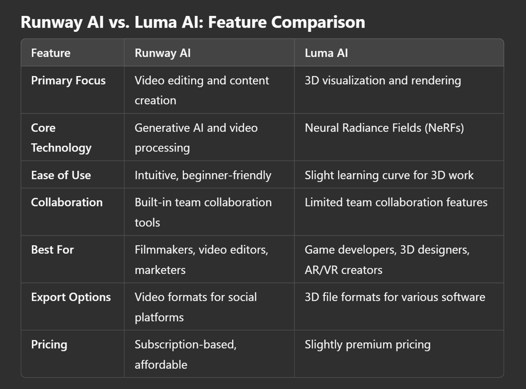 Runway AI vs. Luma AI: Feature Comparison!