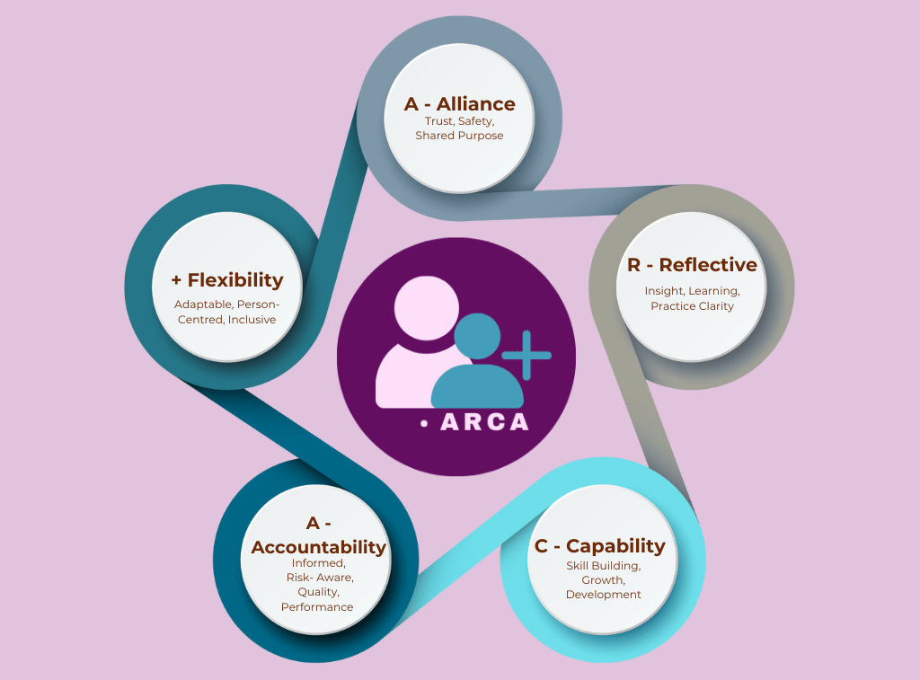 ARCA+ Professional 1:1 by collabbWAY