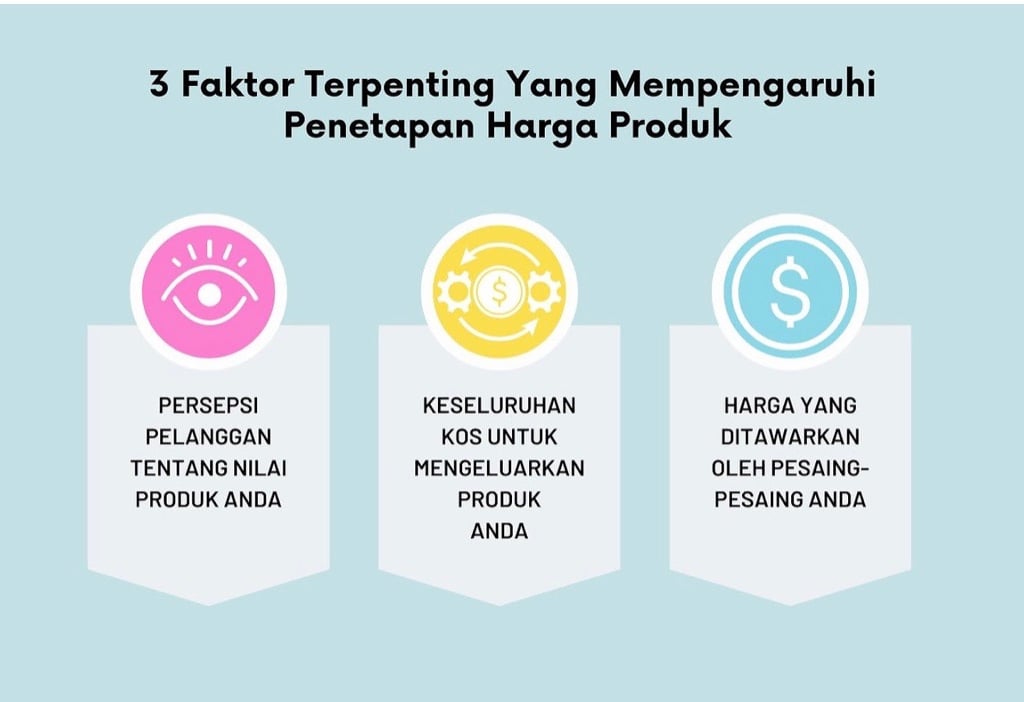 menetapkan harga produk