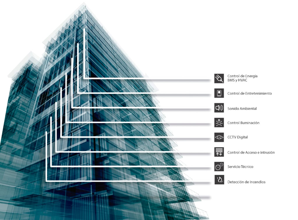 HVAC Automatización y Control | Edificios Inteligentes