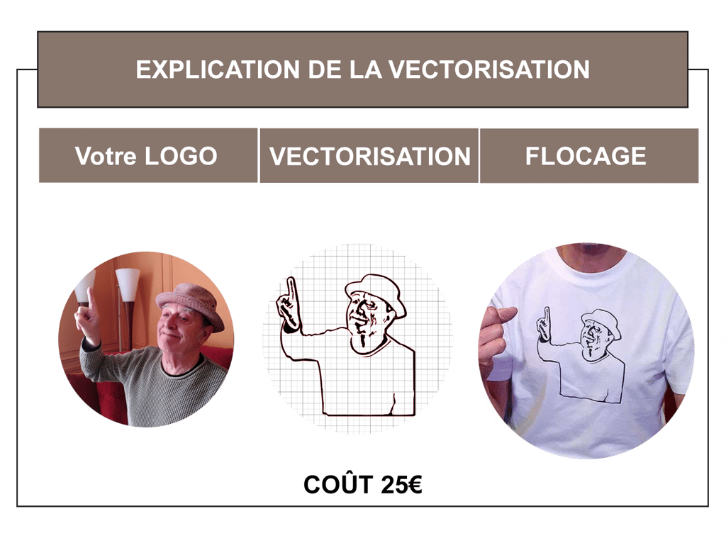 explication de la vectorisation