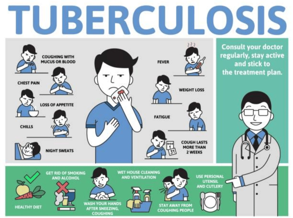 Tubercuosis-disease-and-signs
