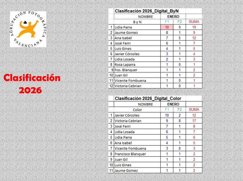 Clasificacion enero 2026 Concurso Mensual