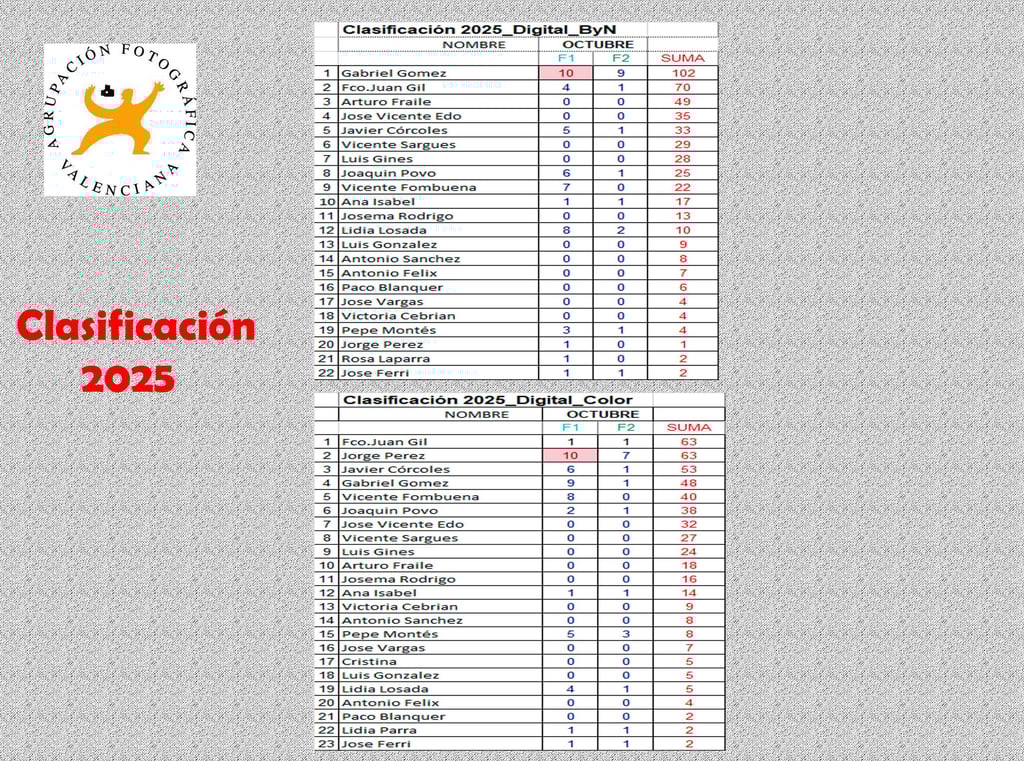 Clasificacion Octubre 2025 Concurso Mensual