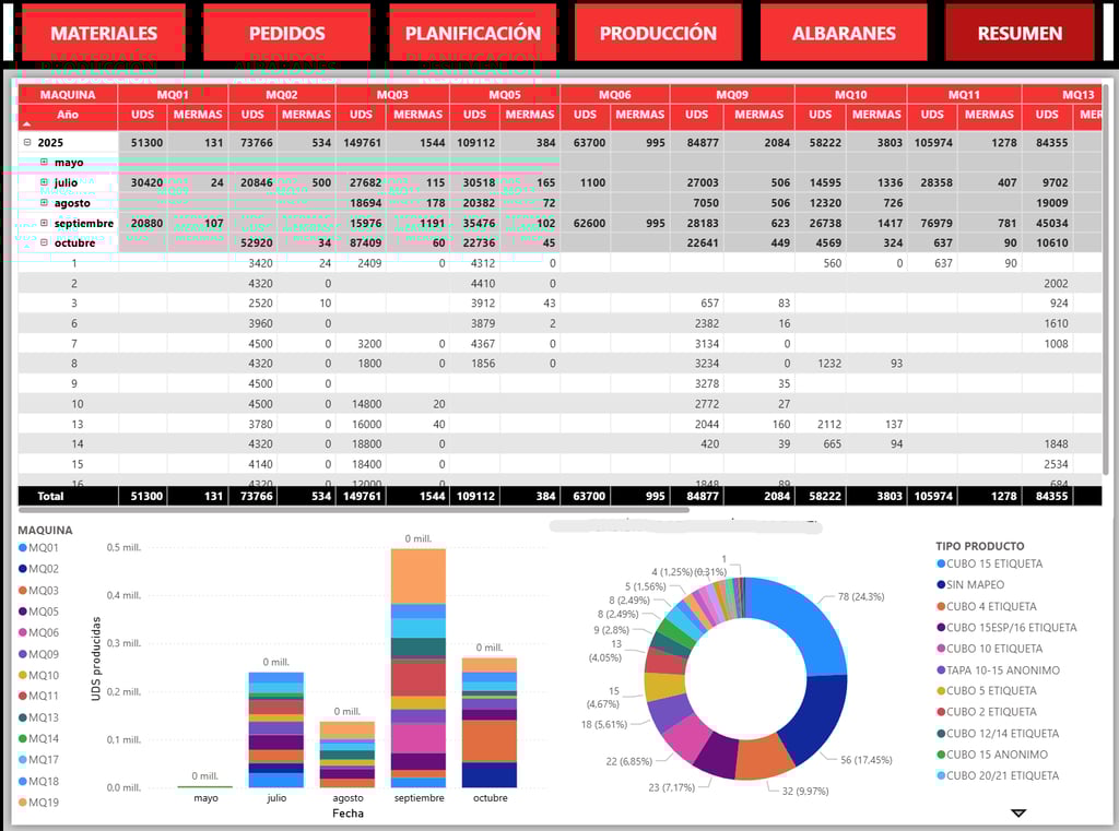 Análisis de datos en la industria