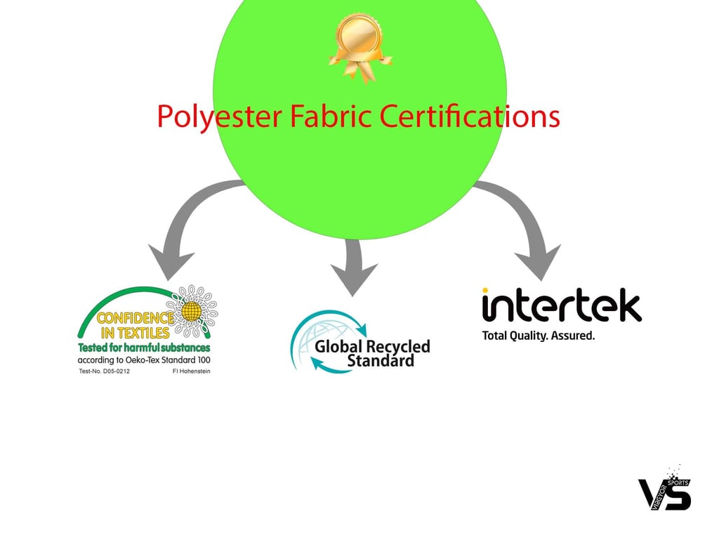 polyester fabric certifications